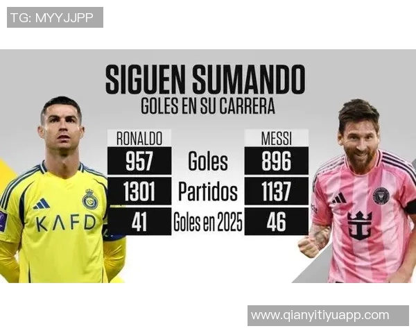 瓜帅执教下梅西与哈兰德联赛数据对比：进球与助攻的传奇之路