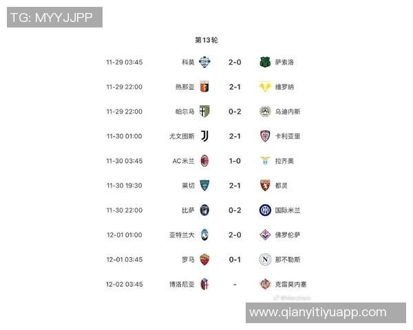 意甲最新积分榜：米兰领先1分稳居首位国米那不勒斯罗马争夺前四名
